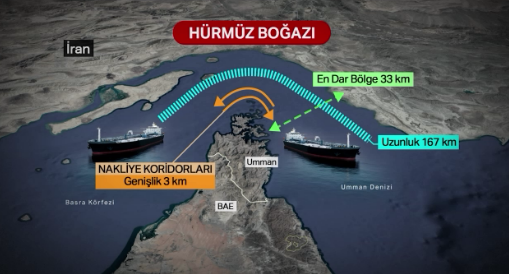 İran'dan Hürmüz Boğazı'nda Kritik Adım: Yeni Yasaklı Bölge Yolda